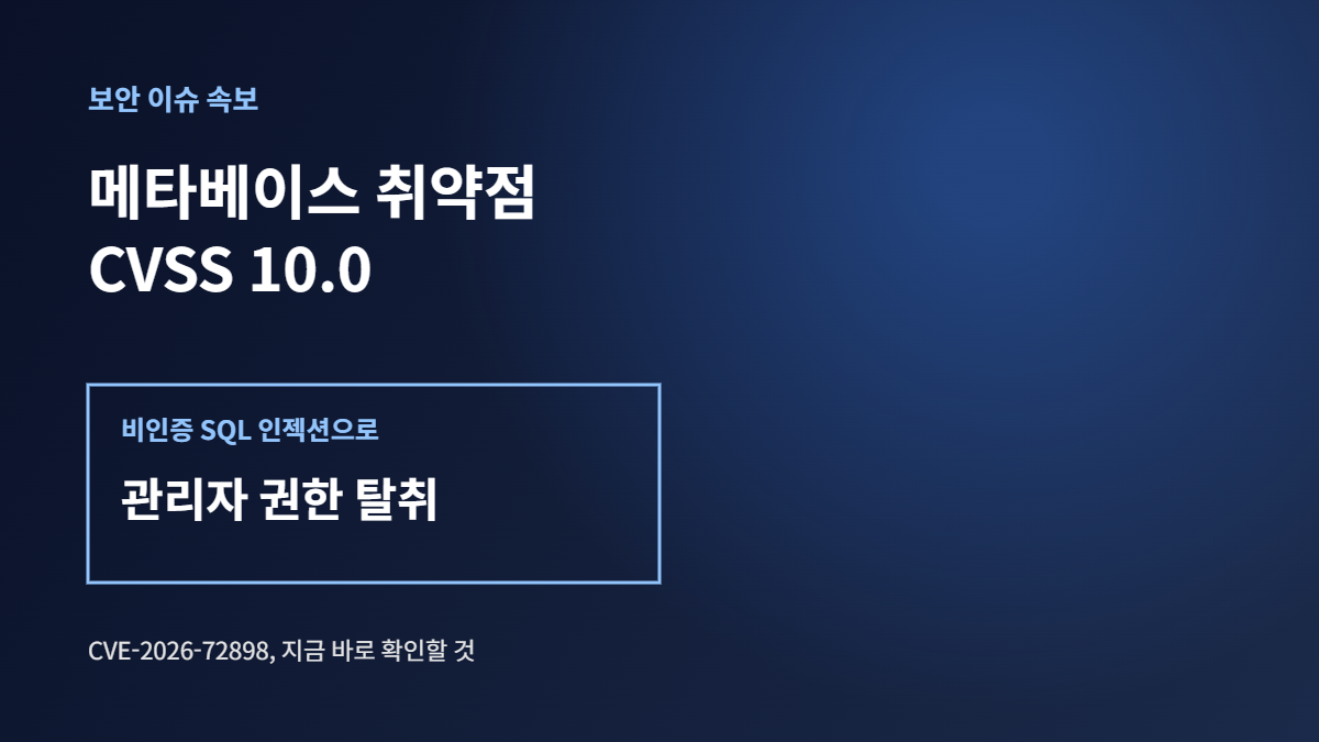 메타베이스 취약점 CVSS 10.0, SQL 인젝션으로 관리자 권한 탈취