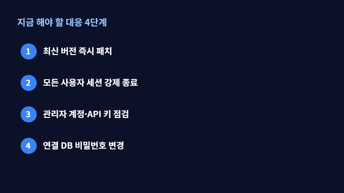 메타베이스 취약점 대응 4단계 패치 세션종료 계정점검 비밀번호변경