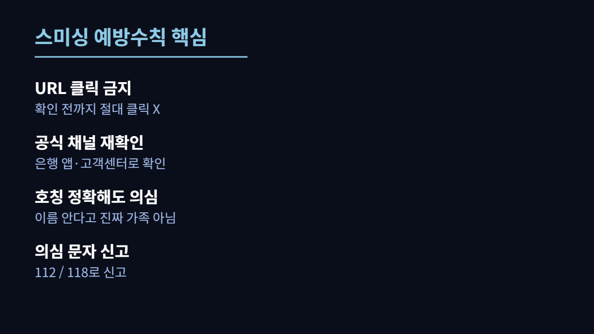 스미싱 예방수칙 4가지, URL 클릭 금지 공식채널 재확인 신고