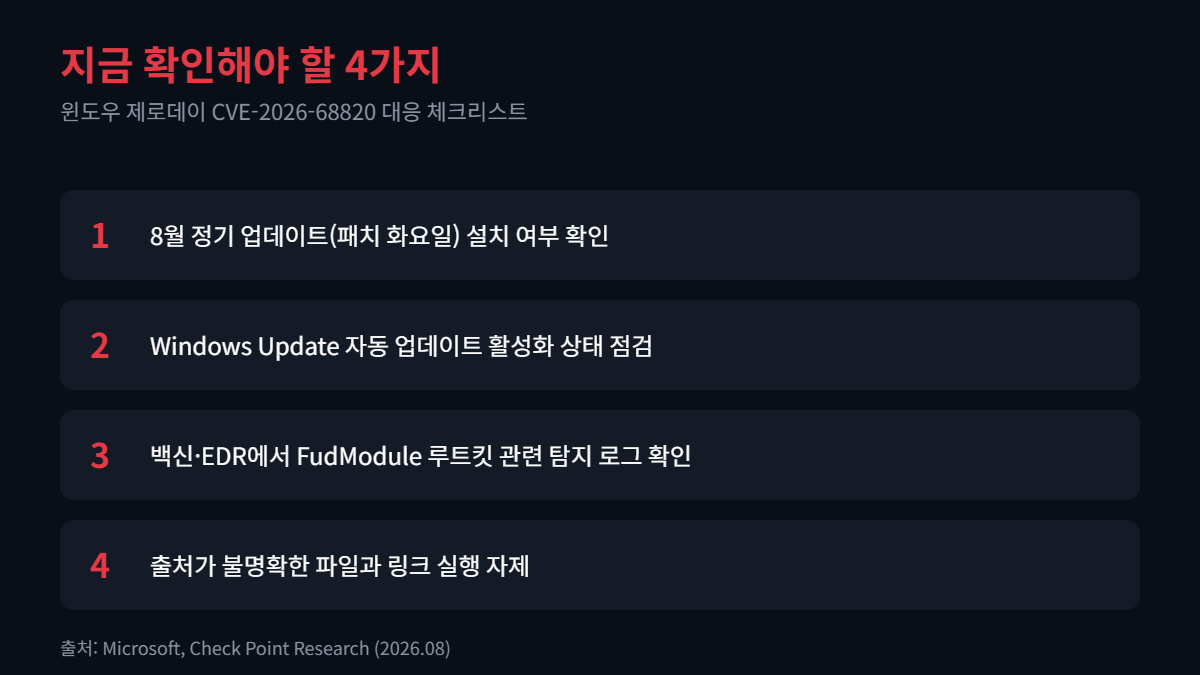 윈도우 제로데이 CVE-2026-68820 대응 체크리스트 4가지